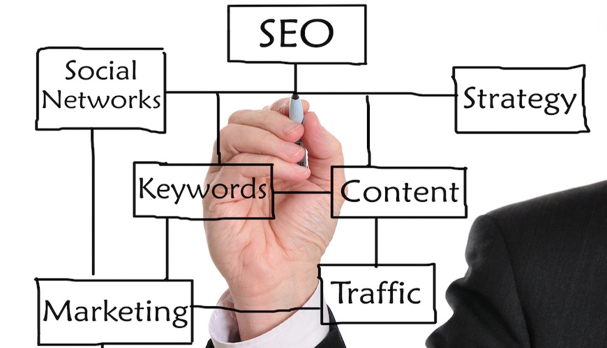 For Great SEO You Need Great Keyword Strategy