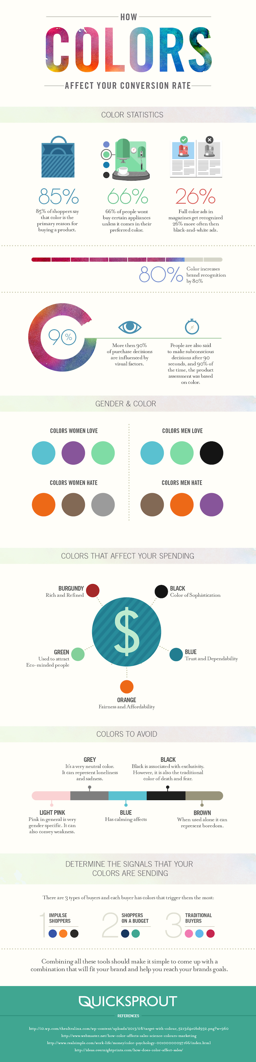 How Colors Affect Conversion Rate