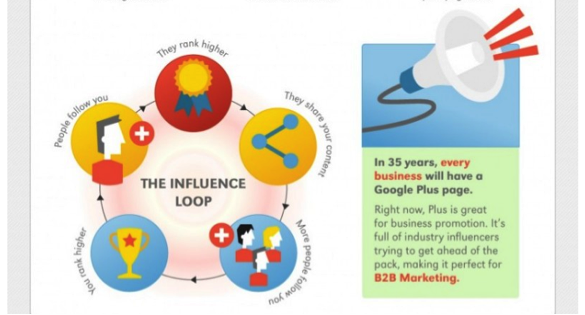 Google Plus for B2B 