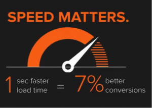 Why should marketers care about website speed