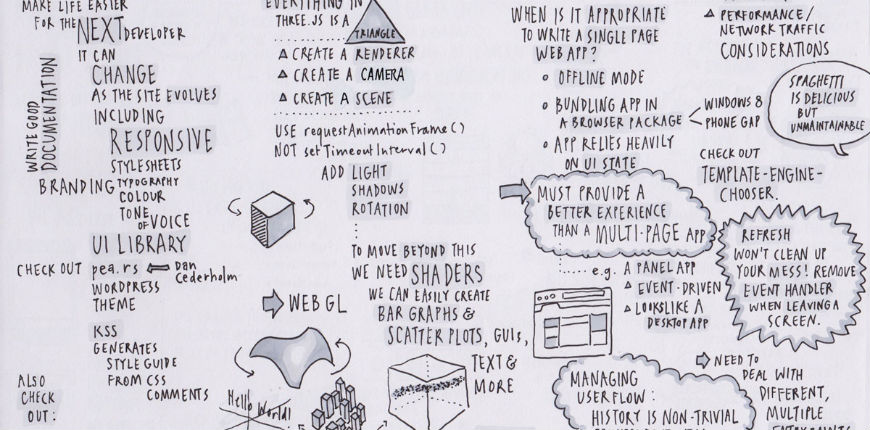 How To: B2B Web Design