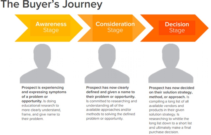 Inbound vs. Outbound Marketing