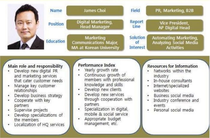 Buyer Persona