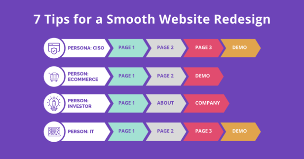 7 Tips for a Smooth Website Redesign Internal