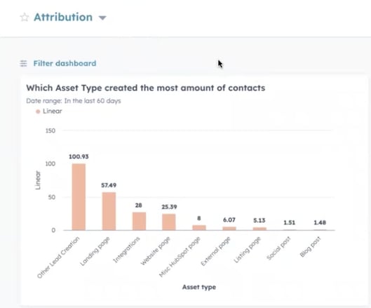 Hubspot Asset types