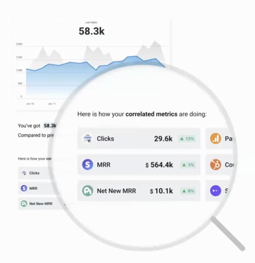 B2B growth Correlated metrics