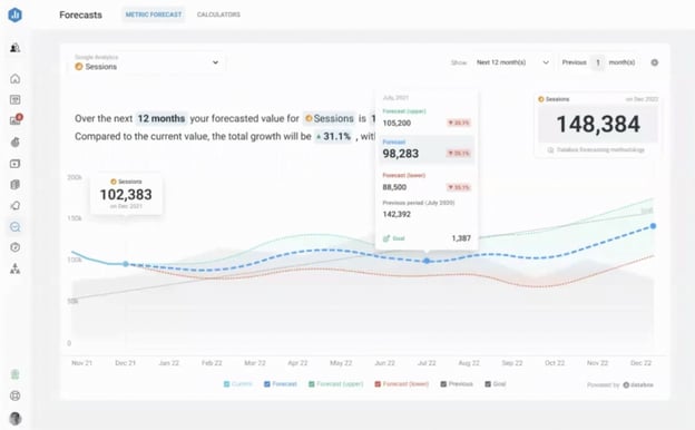 Metric-forecast for B2B Growth