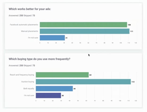 B2B growth charts