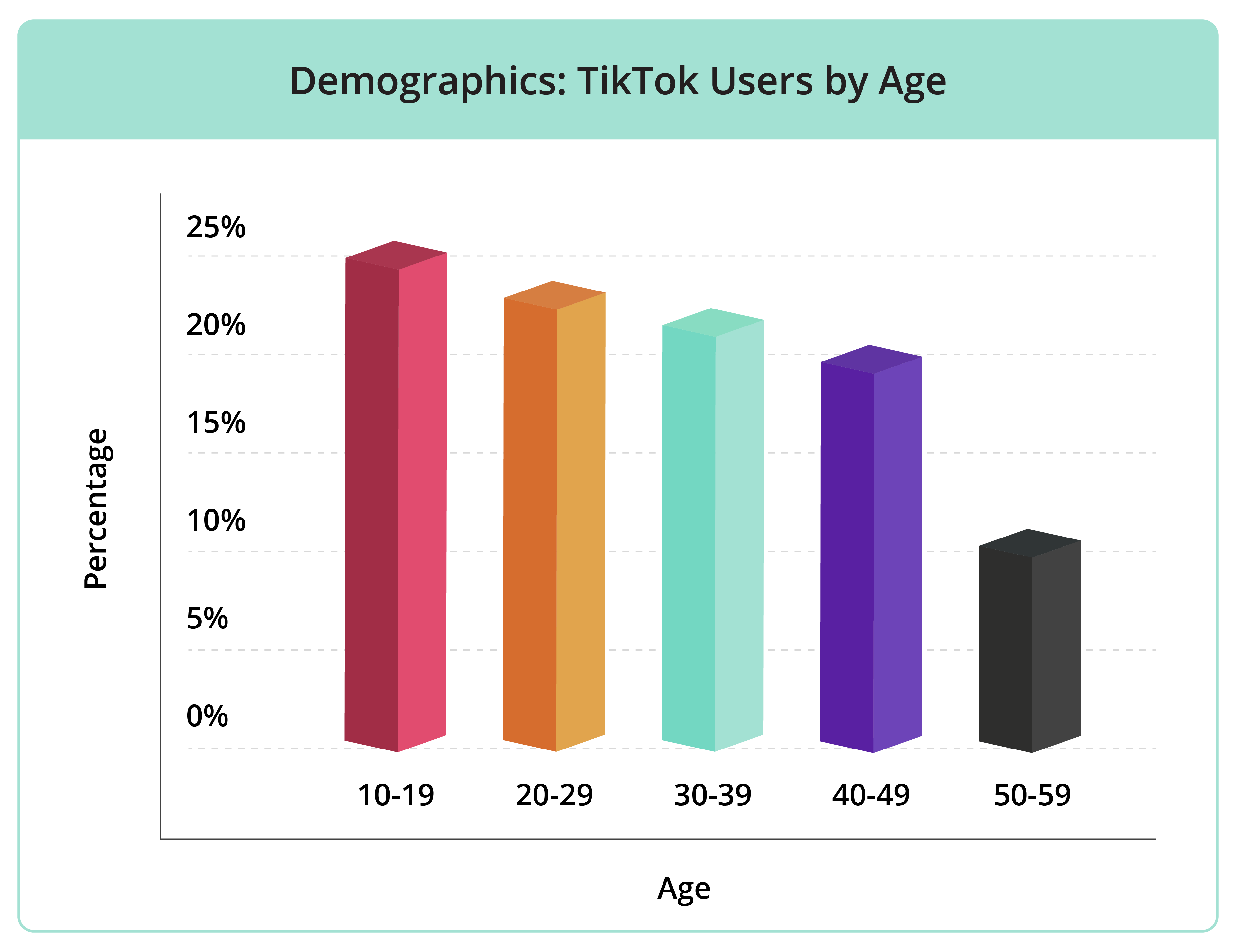 TikTok Age demographics 
