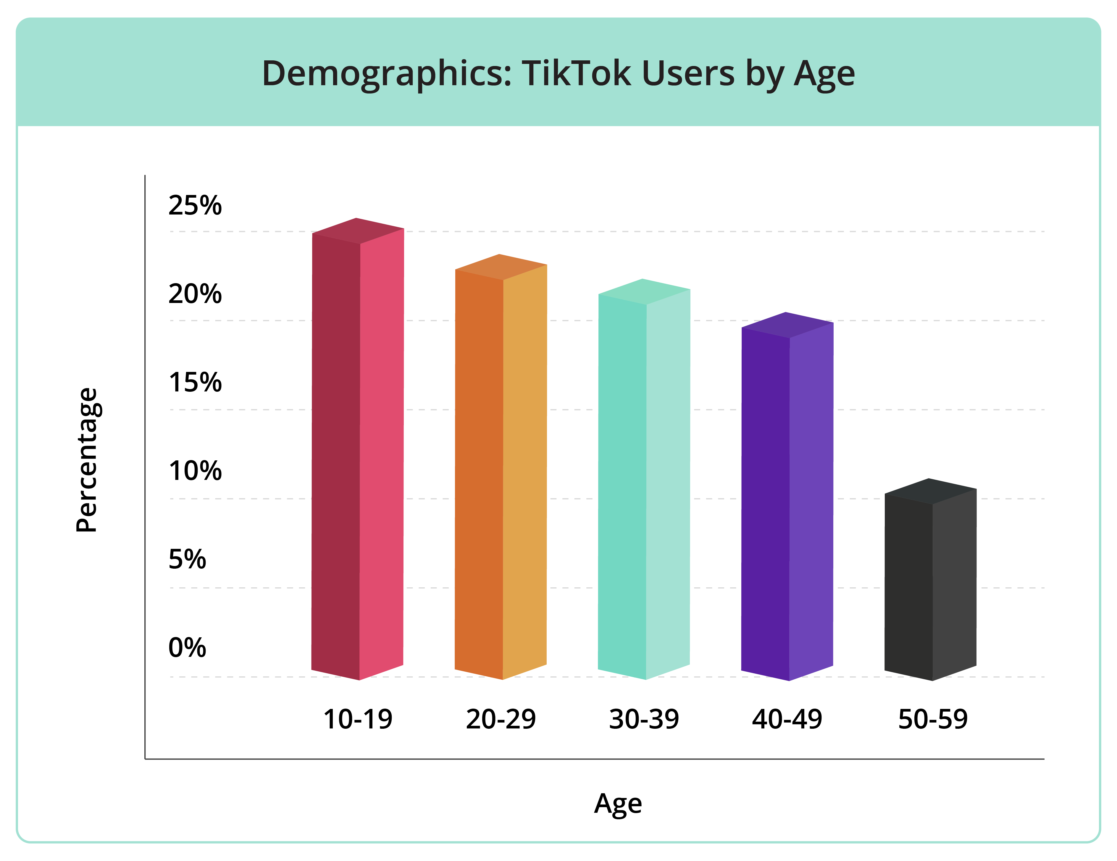 TikTok Age demographics