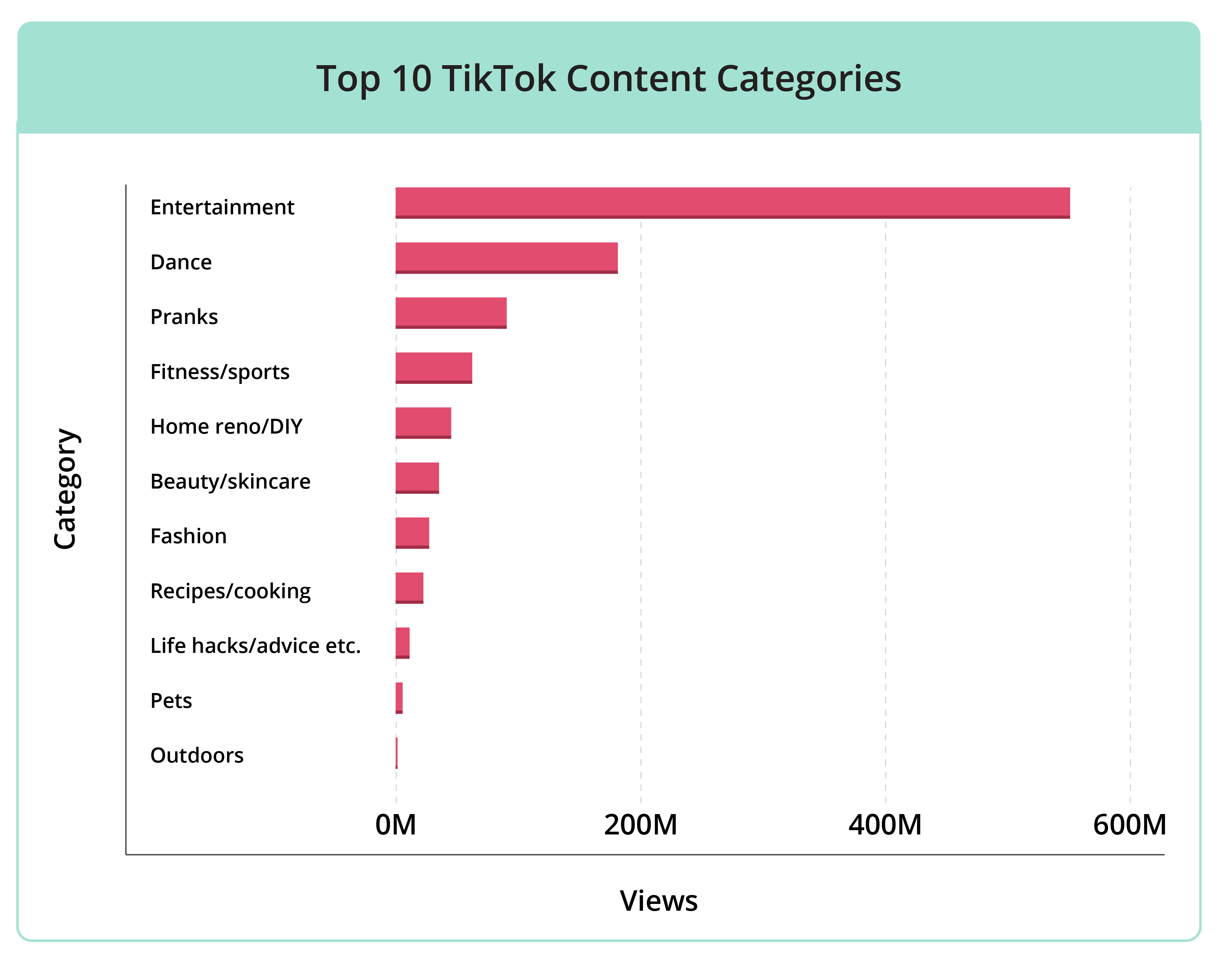 TikTok categories