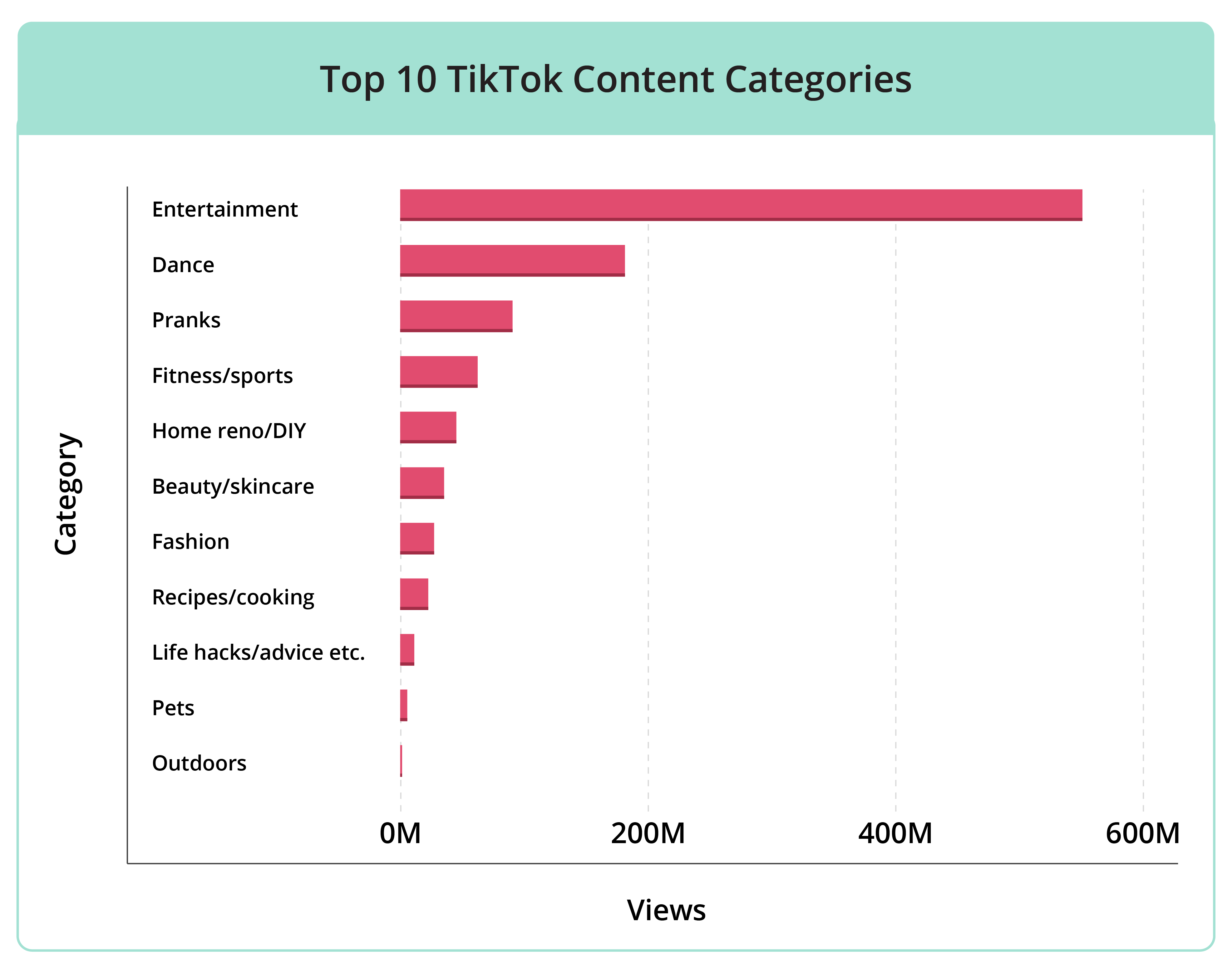 TikTok categories