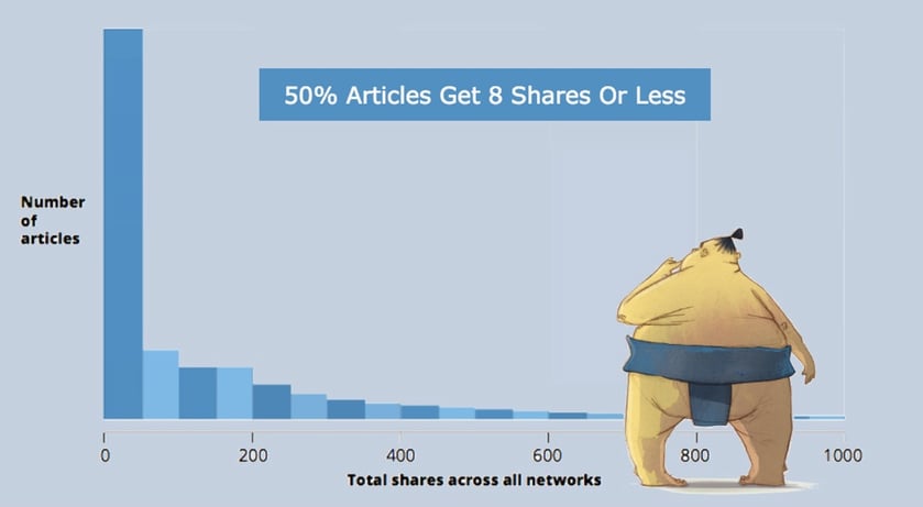 BuzzSumo_Content_shock