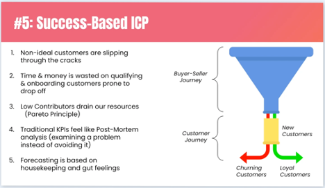 Ideal Customer Profile (ICP)