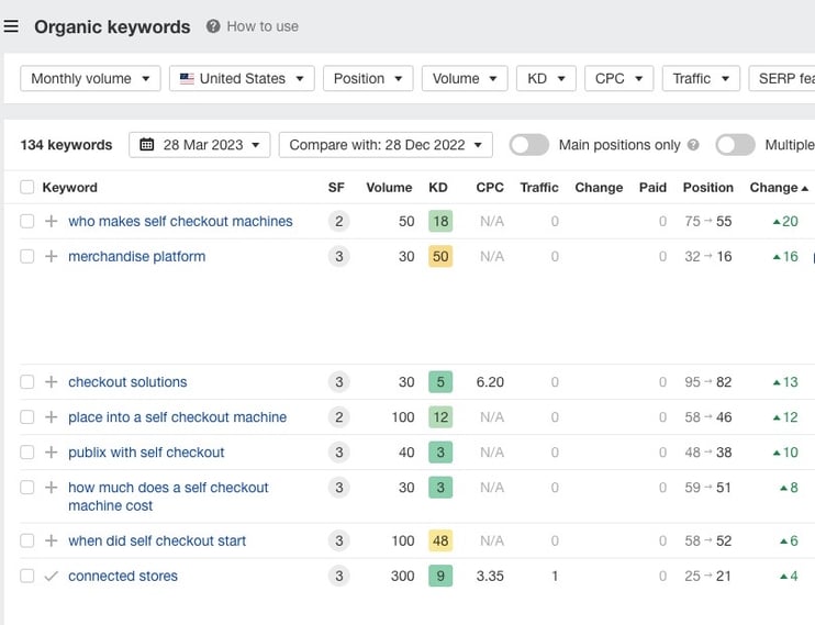 SEO organic keywords