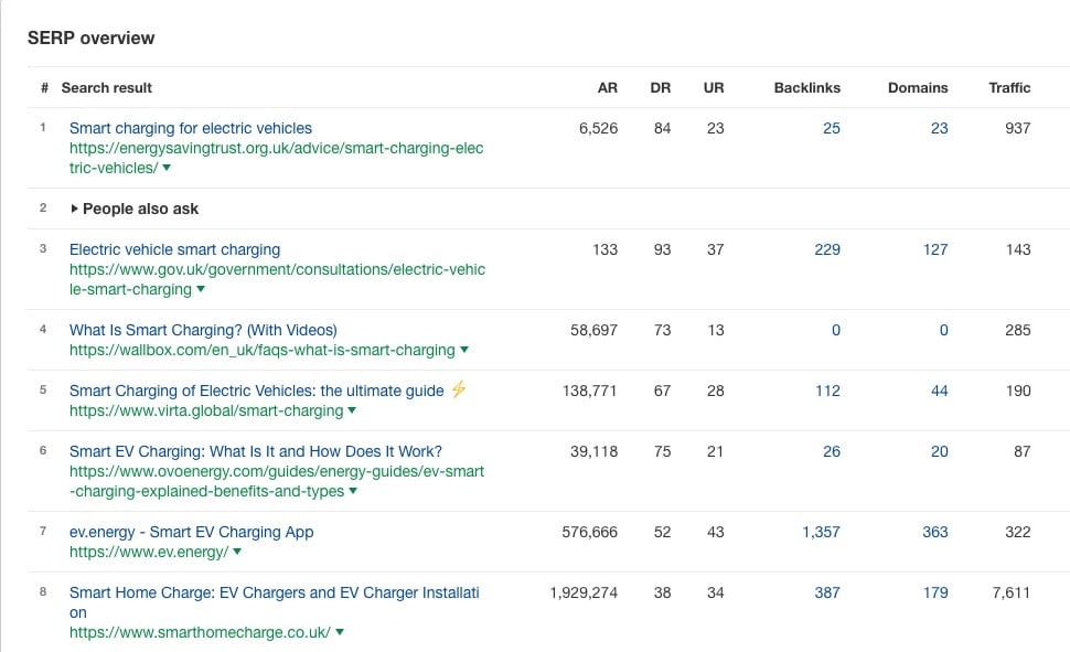 EV smart charging SERP
