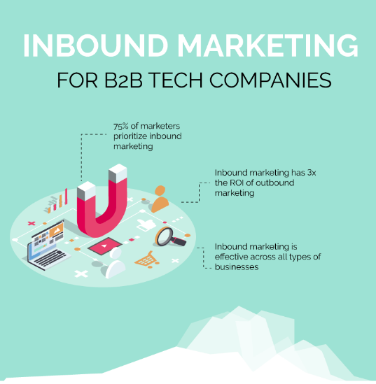 Inbound Marketing Infographic preview Penguin Strategies