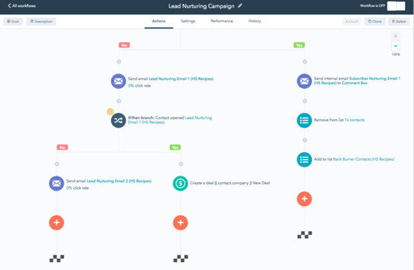 hubspot lead nurturing 
