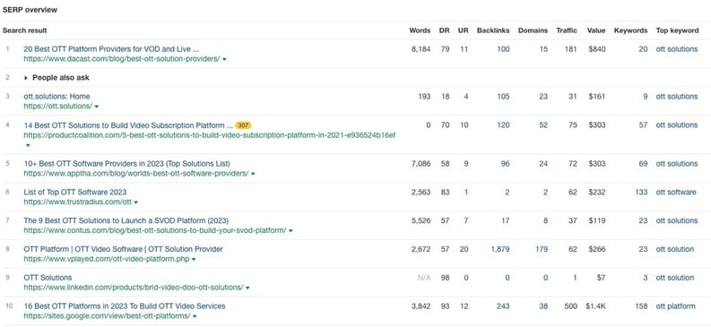 SERP positions example