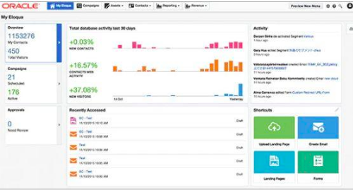 Eloqua Screenshot Penguin Strategies