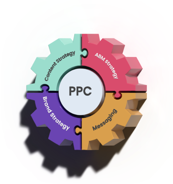 PPC services