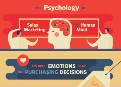 Psychology of Sales Marketing