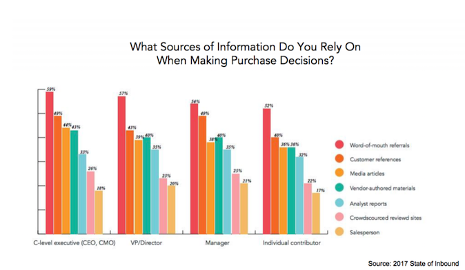 Trusted Sources Graph