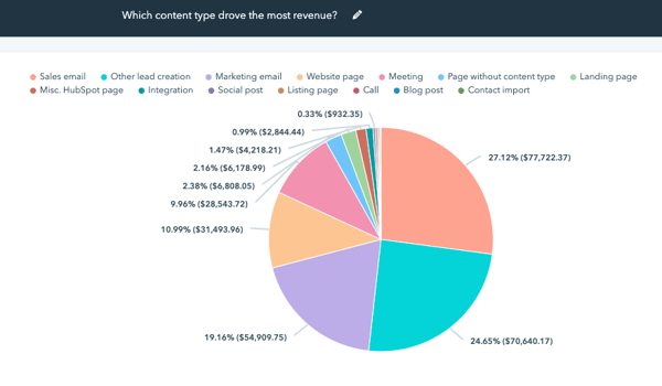 Revenue attribution