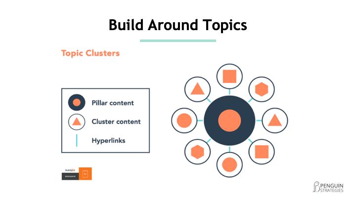 Topic Clusters