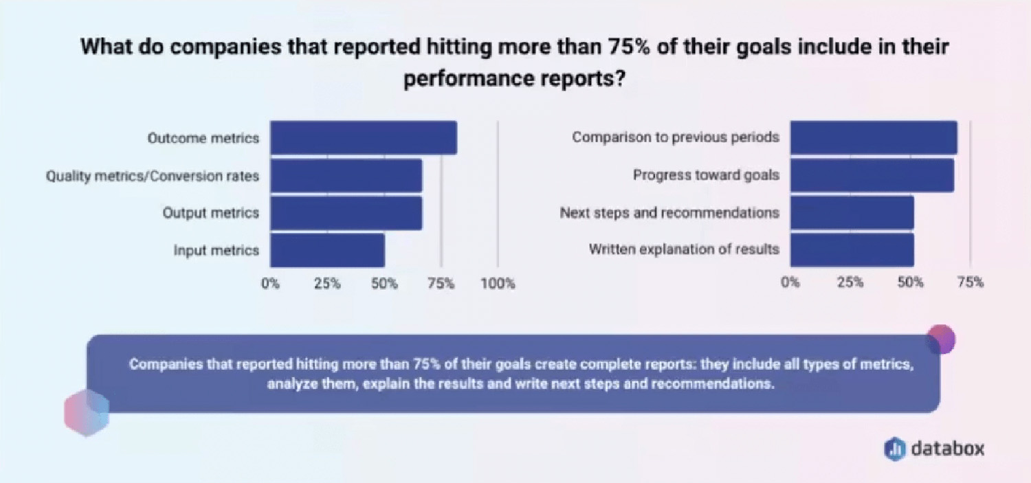 Create Comprehensive Reports