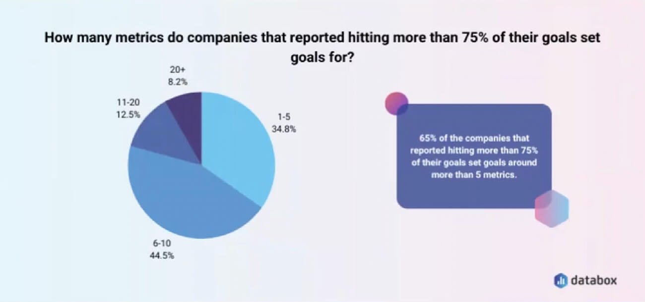  Track The Right Metrics