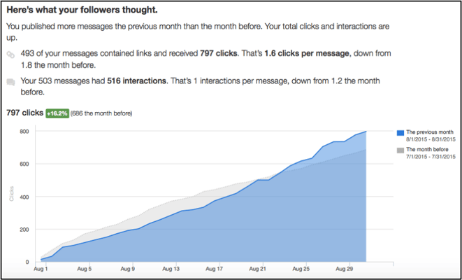 analytics report