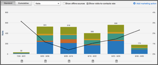 analytics_report_2