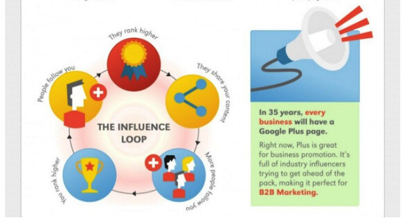 business page