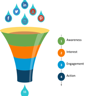 cerragon social media success