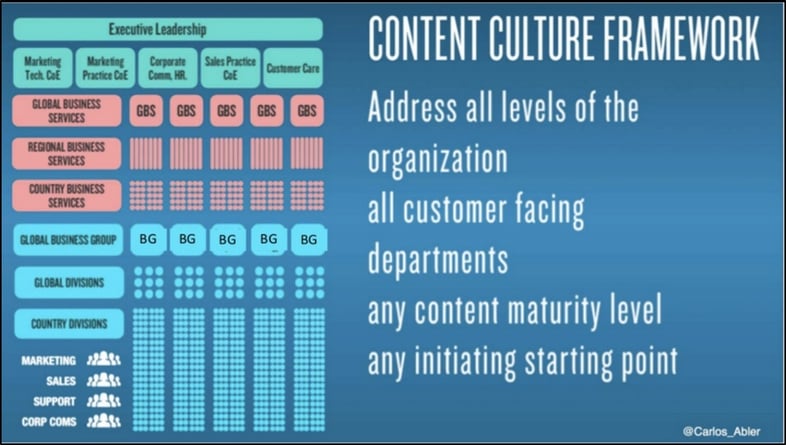 content_culture