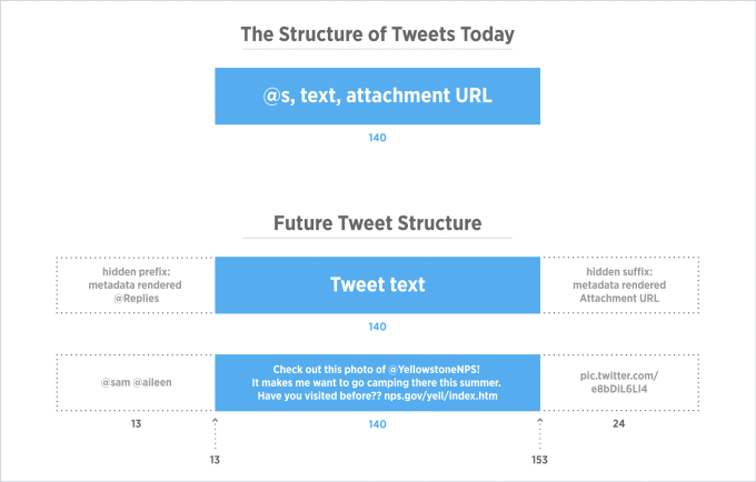 changes twitter is making