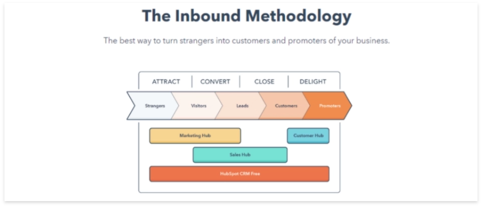 inbound-methodology