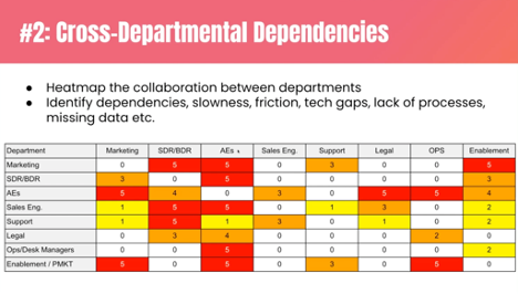 leads bottlenecks