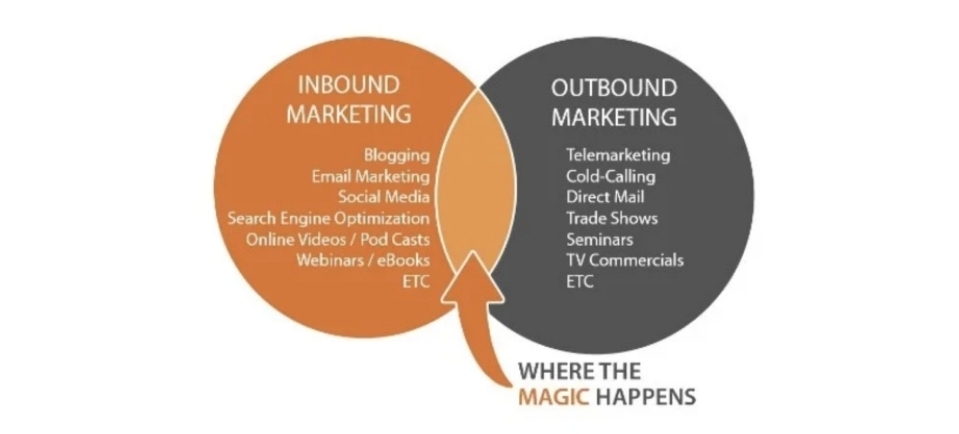 outbound-vs-inbound (1)