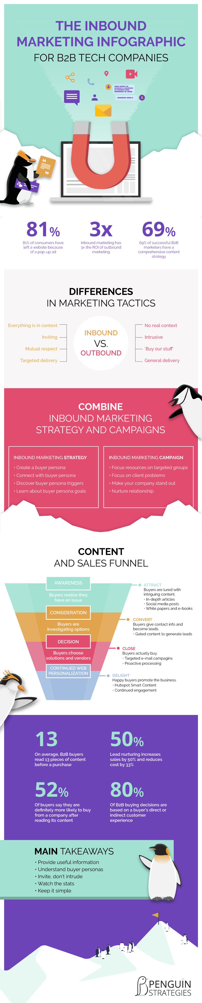 penguin-inbound-marketing-infographic-1