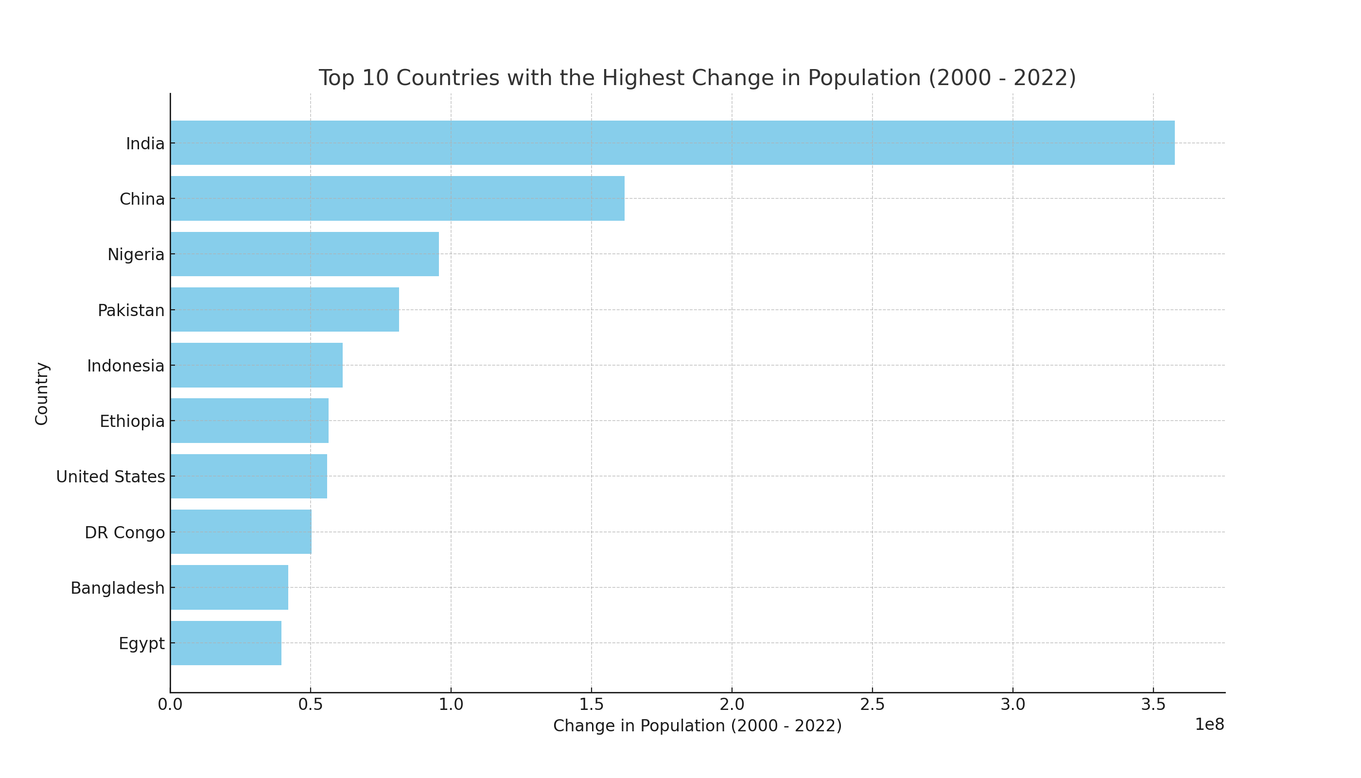 chatgpt graph