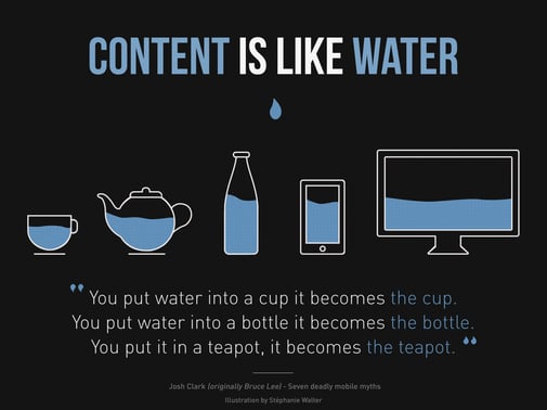 Content-is-like-water-mobile-responsive