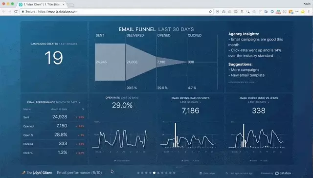 B2B marketing analytics