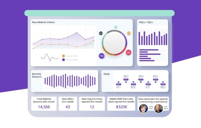 5 Key B2B Marketing KPIs CMOs Must Track in 2021 [+EXAMPLES]