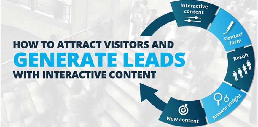 lead generation content