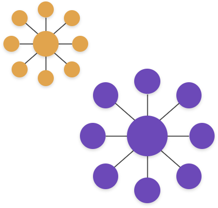 B2B SEO topic cluster plan