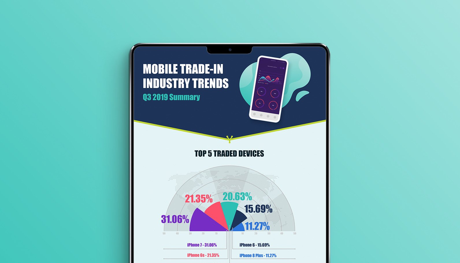 HYLA MOBILE - Content Strategy Social Media Infographics HubSpot