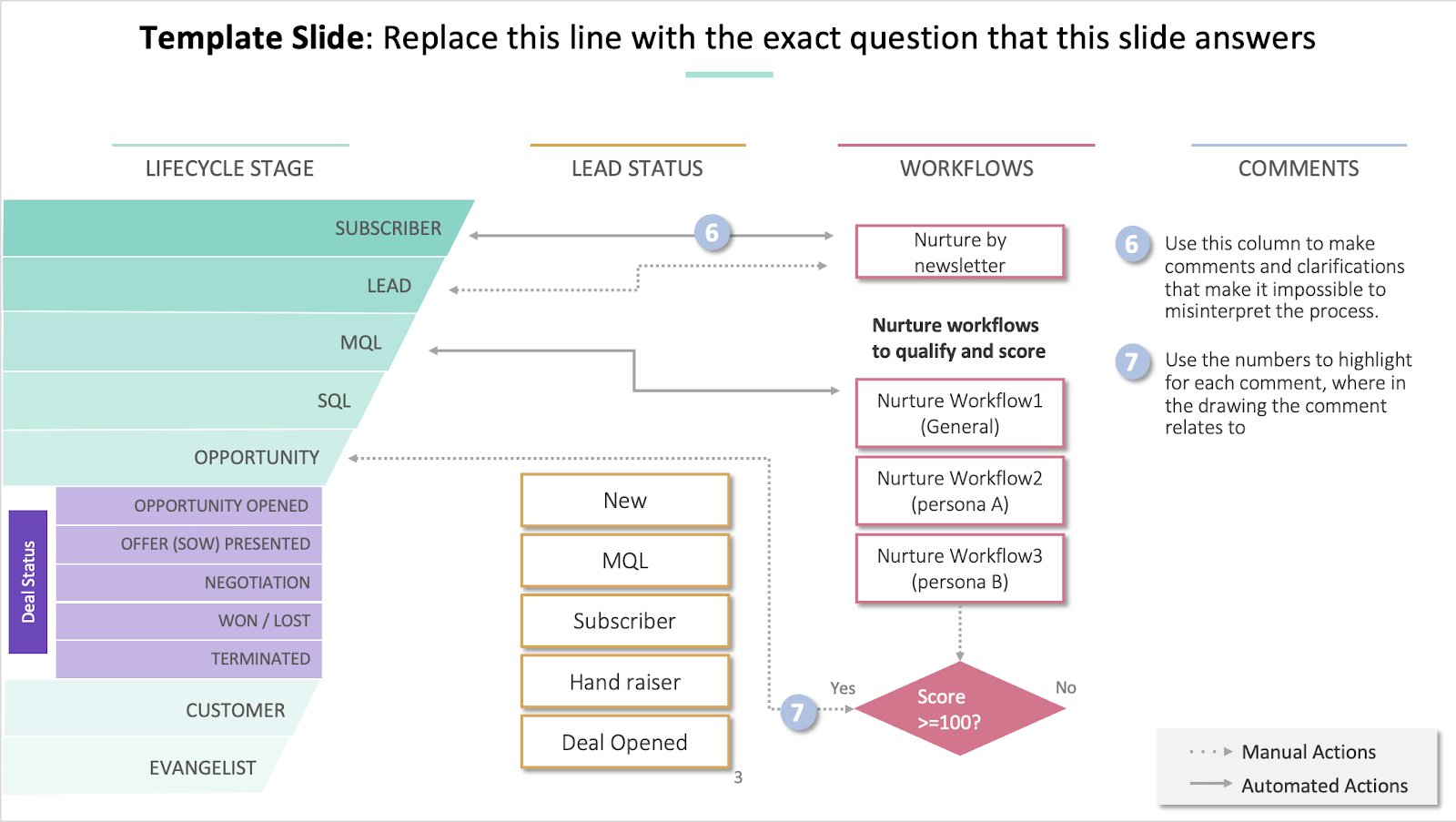 Hubspot implementation guide